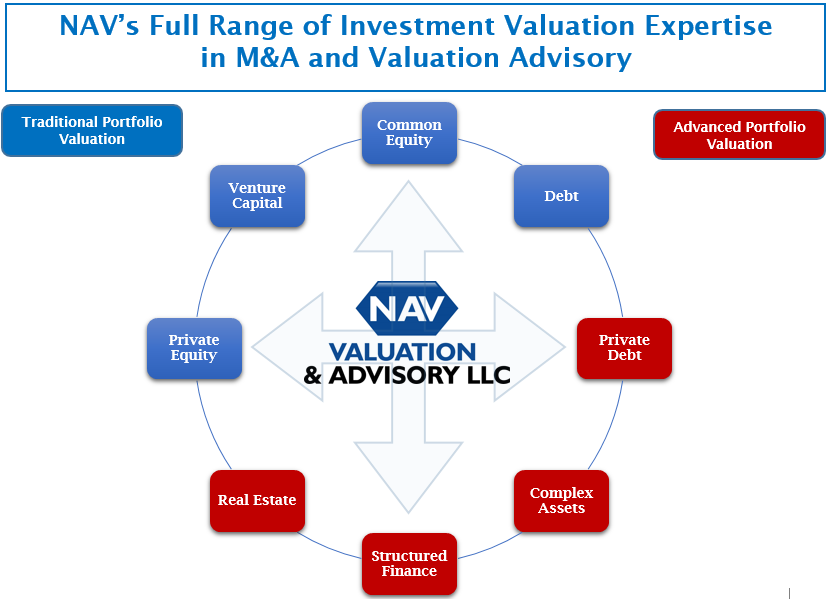 Scopely Company Profile: Valuation, Investors, Acquisition